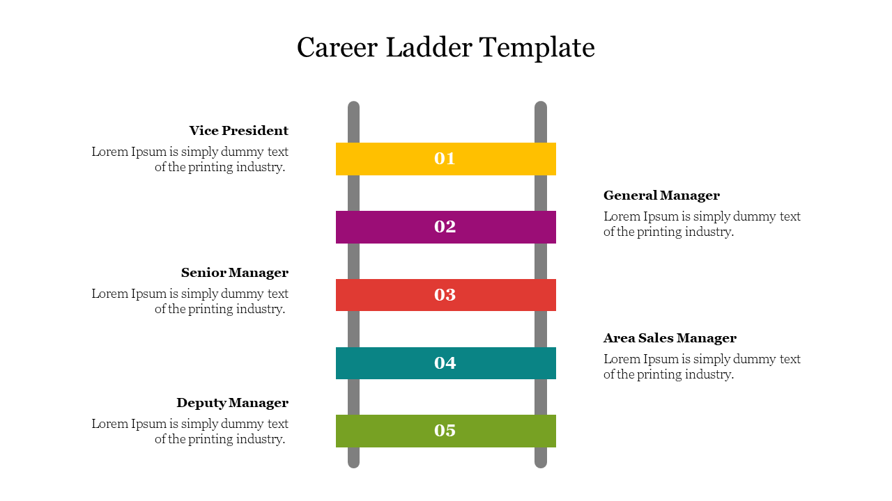 Illustration of a career ladder slide showing various managerial positions from vice president to area sales manager.