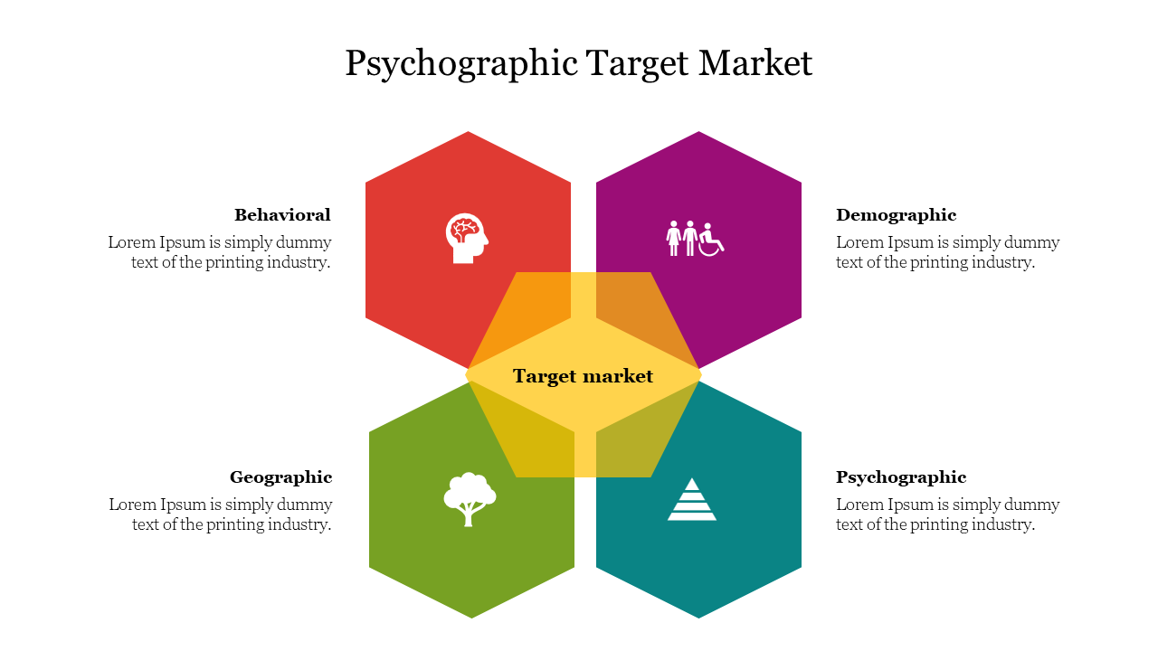 Psychographic target market diagram with five colored hexagons and a central hexagon labeled target market.