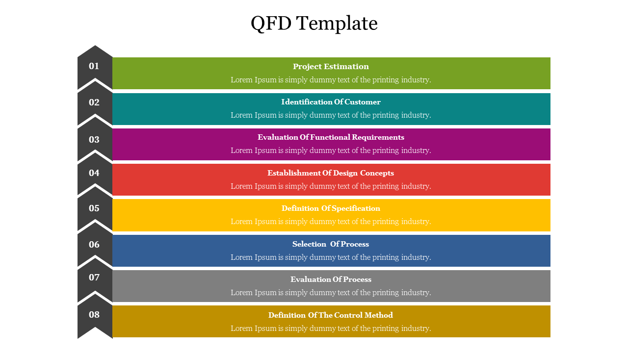 Eight-step QFD template with distinct colored bars, each labeled with a step and placeholder text areas.