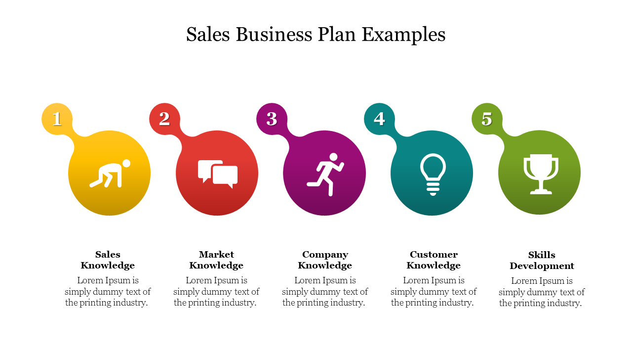 PowerPoint slide with five steps in a sales business plan, each with a distinct color and corresponding icon.