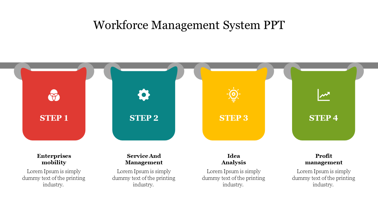 Four-step workforce slide showing stages from enterprise mobility to profit management in a banner-style layout with icons.