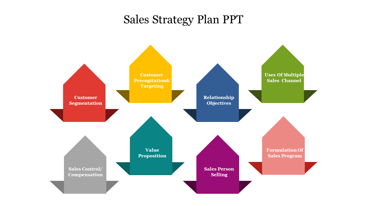 Sales strategy plan slide with seven color coded arrows, each representing a key sales strategy concept.