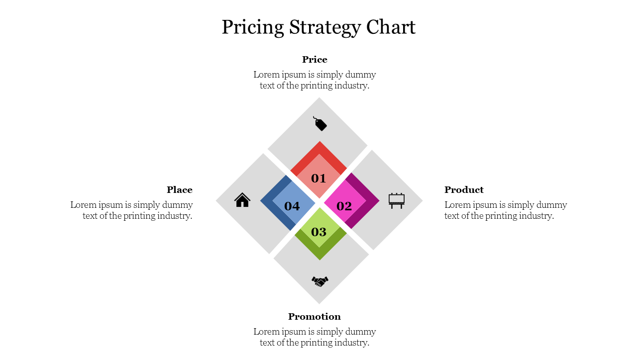 Pricing Strategy chart slide highlighting four key areas from price to promotion with icons in a diamond layout.