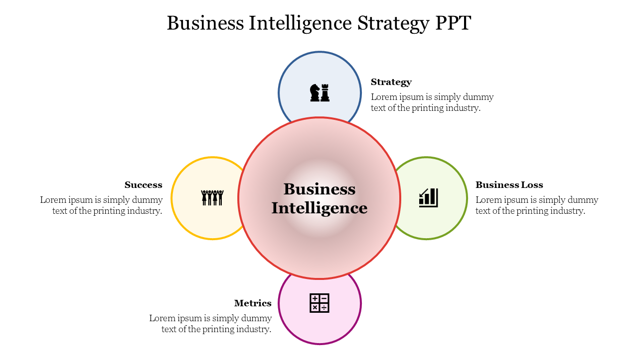 PPT slide illustrating the components of a business intelligence strategy, highlighting four sections with icons and text.