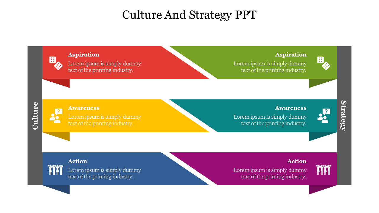 A colorful flowchart representing the elements of culture and strategy in a presentation format, with labeled sections.