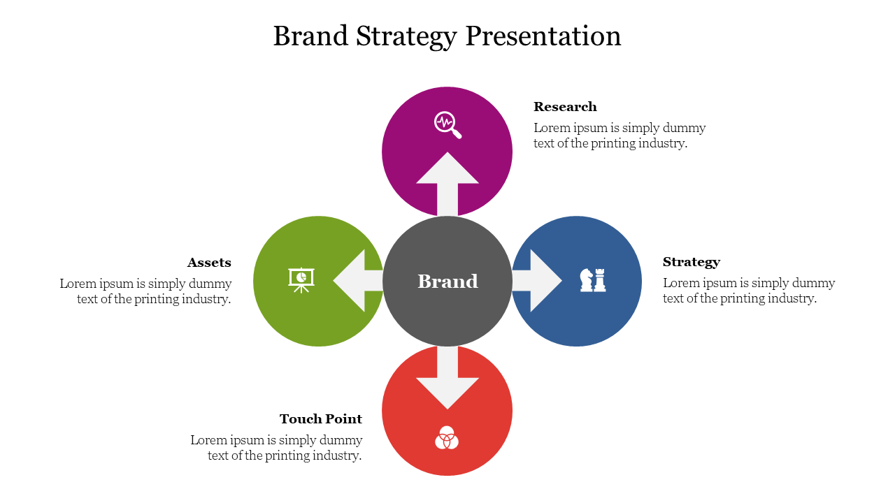 Brand strategy presentation slide with four key components Research, Assets, Brand, Strategy, and Touch Point with icons.