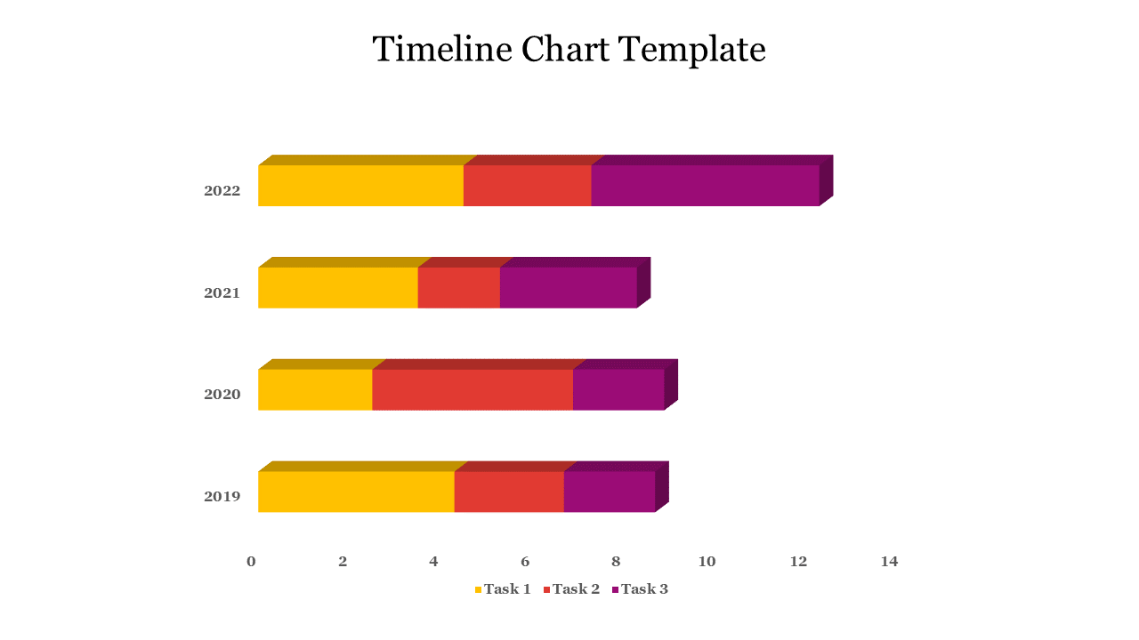 Timeline chart template showing tasks across four years with segmented bars in yellow, red, and purple.