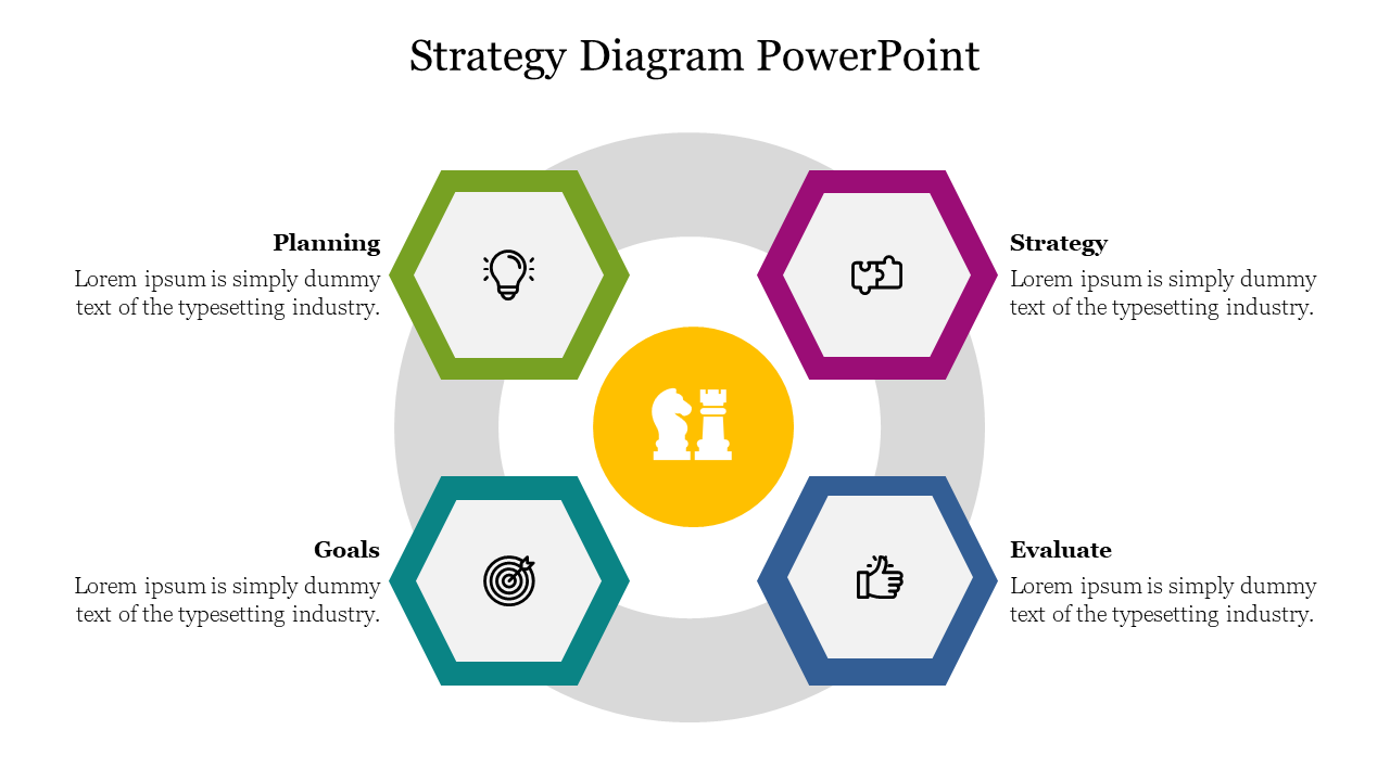 Circular strategy diagram with four hexagons from planning to goals, each with corresponding icons and caption areas.