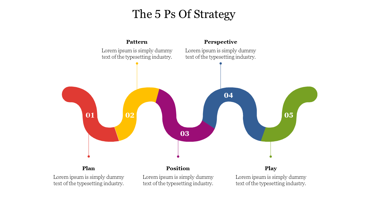 5 Ps of Strategy template a curved timeline with five sections: each with a number and placeholder text.