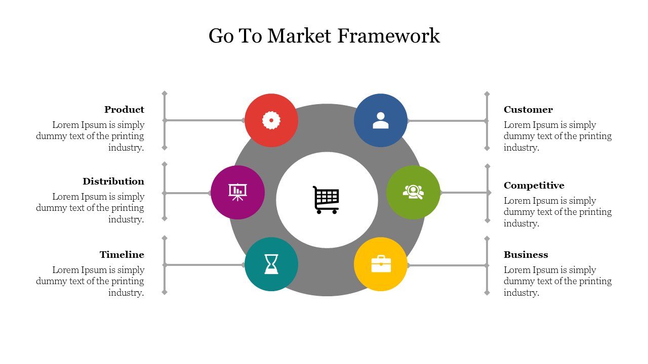 Go to market slide with six colored segments around a central shopping cart icon, each with caption areas.