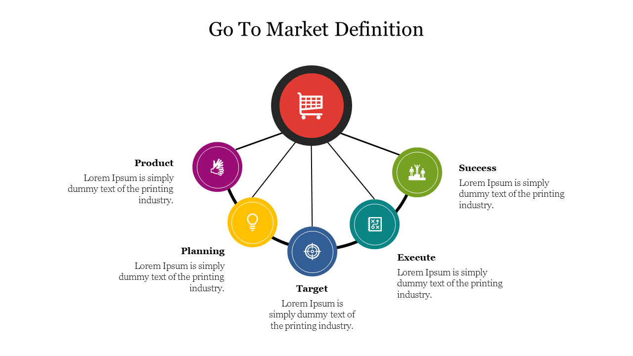 Go to market strategy diagram with key elements product, planning, target, execute, and success with icons and text area.