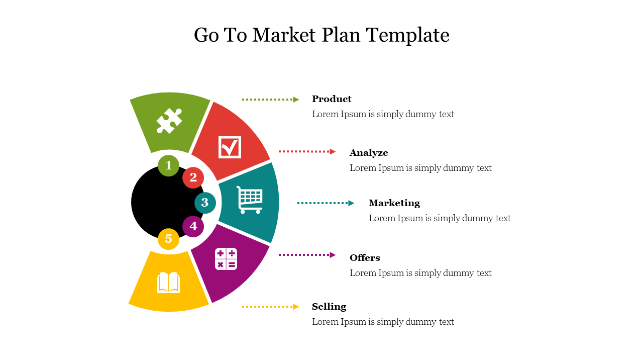 Go-to-market strategy chart in circular format displaying five stages with icons and color codes for each stage.