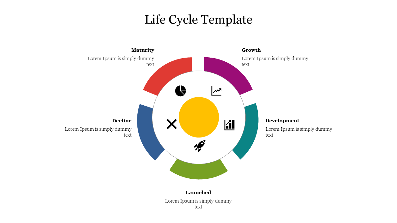 Life cycle template displaying five stages Maturity, Growth, Decline, Launched, and Development with corresponding icons.