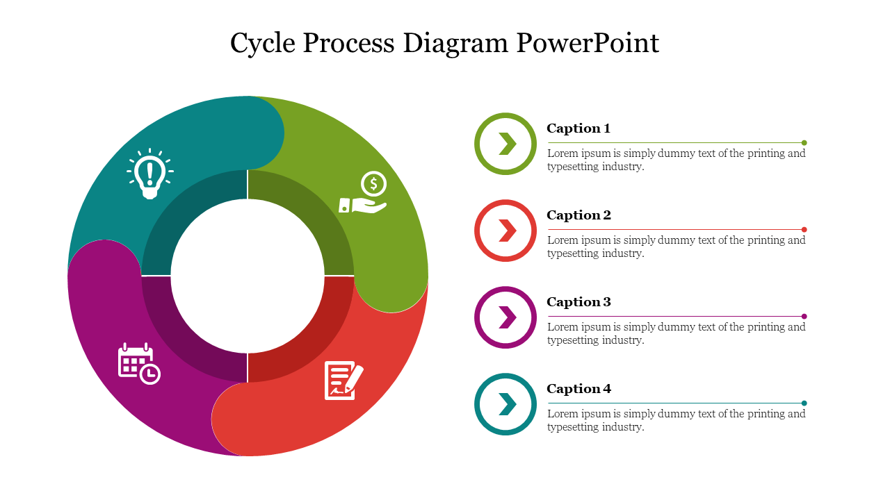 Circular diagram with four sections in green, red, purple, and teal, each with icon and captions on the right.