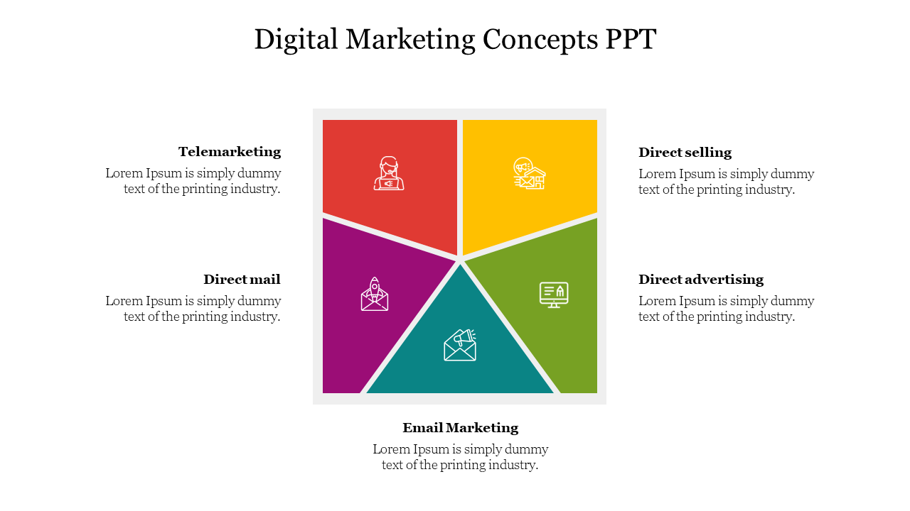 Digital marketing concepts featuring telemarketing, direct selling, direct mail, direct advertising, and email marketing.