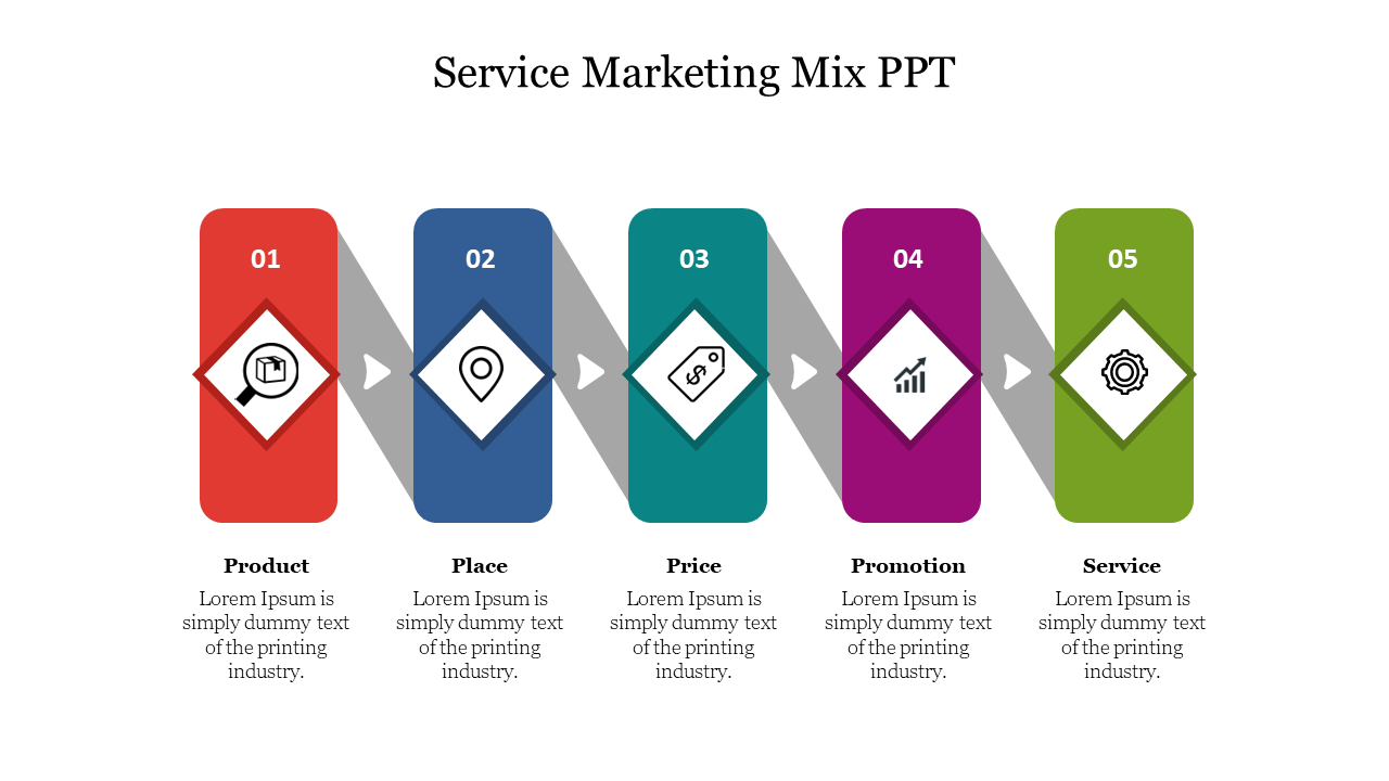 Five-part marketing mix structure in colorful blocks for product, place, price, promotion, and service.