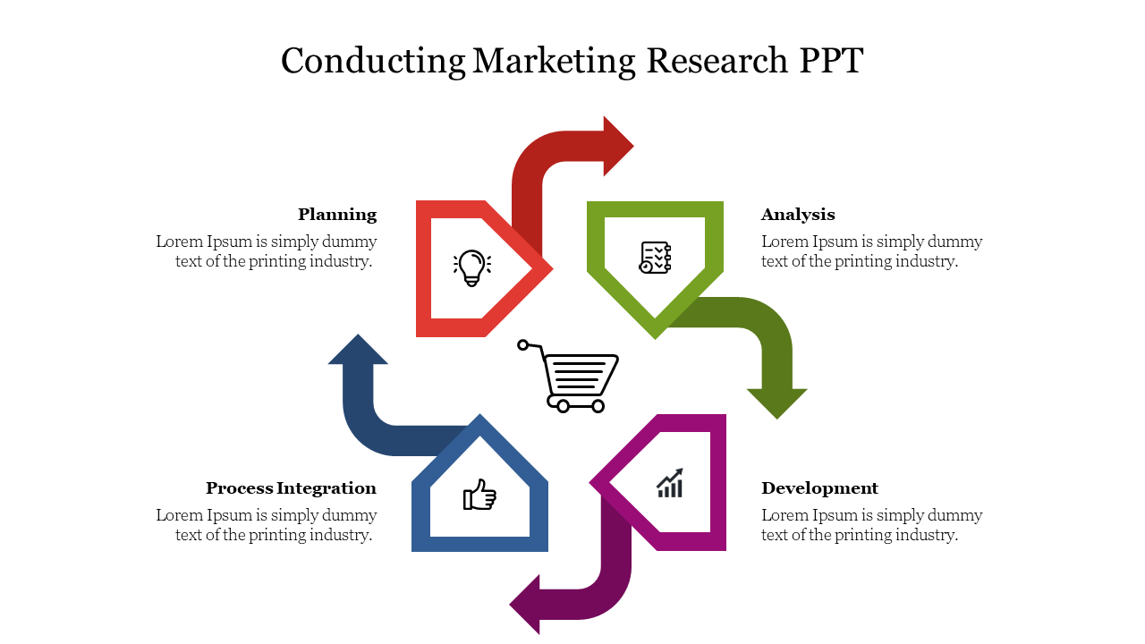 Marketing research flowchart with four colored arrows linked with pentagons, around a shopping cart icon.