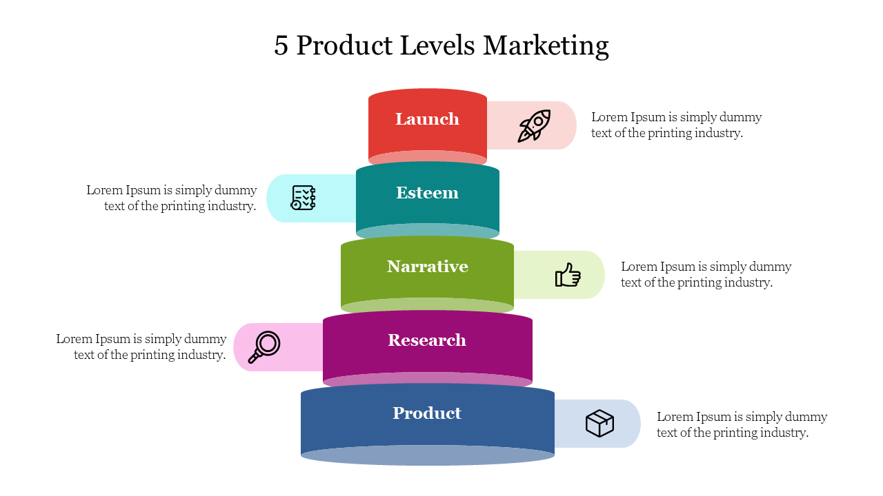 Marketing slide showing a five level pyramid representing product stages product, research, narrative, esteem, and launch.