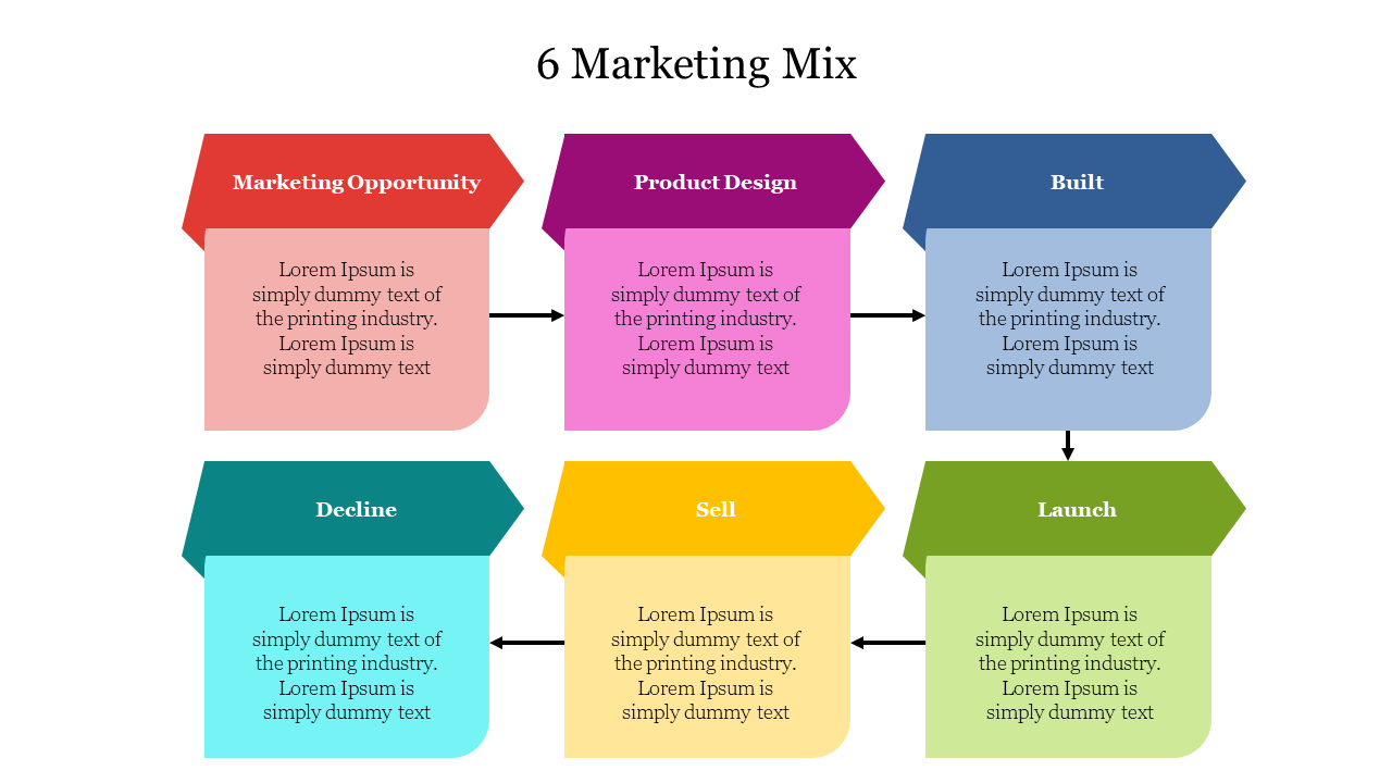 6 Marketing Mix template with steps Marketing Opportunity, Product Design, Built, Decline, Sell, and Launch, with text.