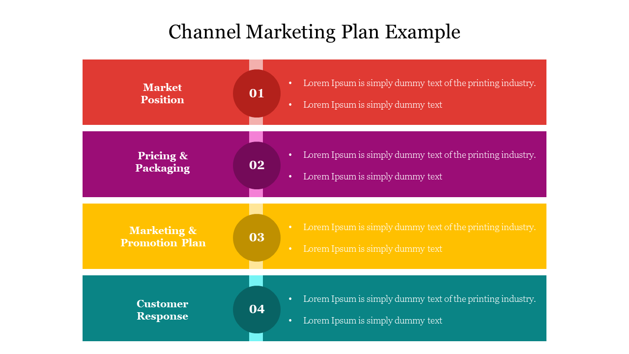 A colorful slide showcasing a channel marketing plan example, divided into four colored sections with placeholder text.