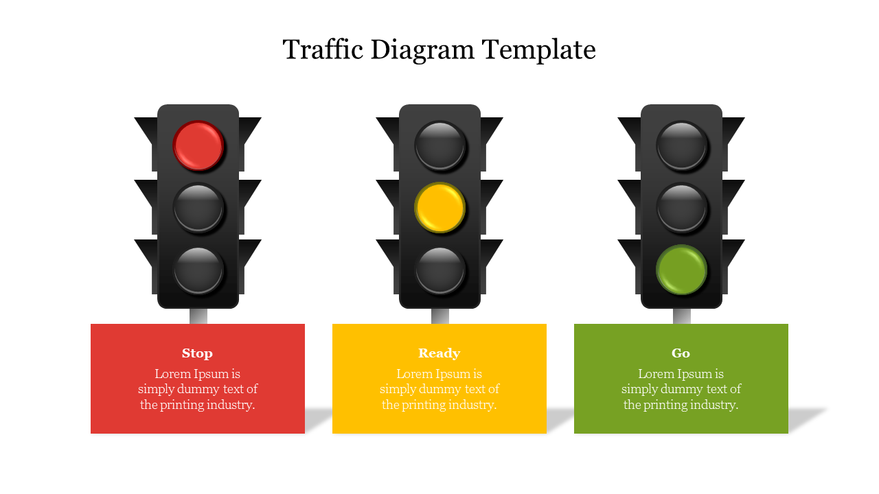 Three traffic lights showing red, yellow, and green signals, with colored placeholder text boxes below each light labeled.