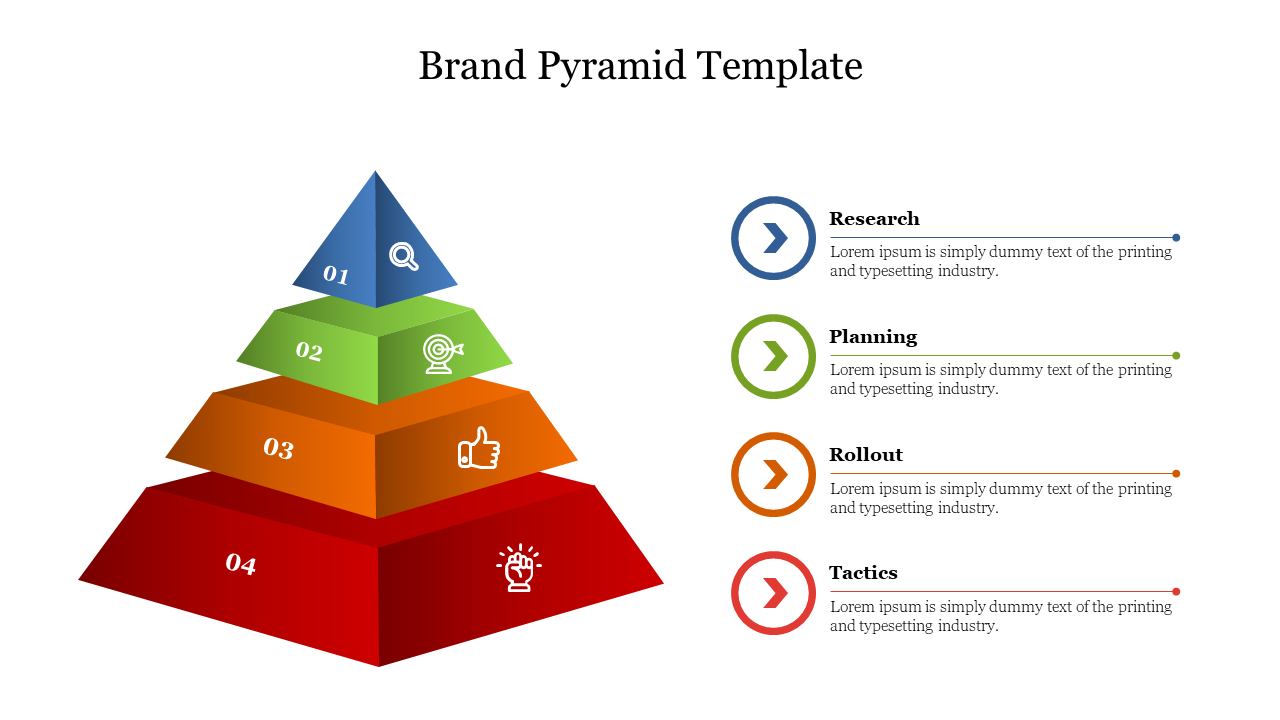 A colorful brand pyramid slide featuring four levels each accompanied by descriptive text and icons.