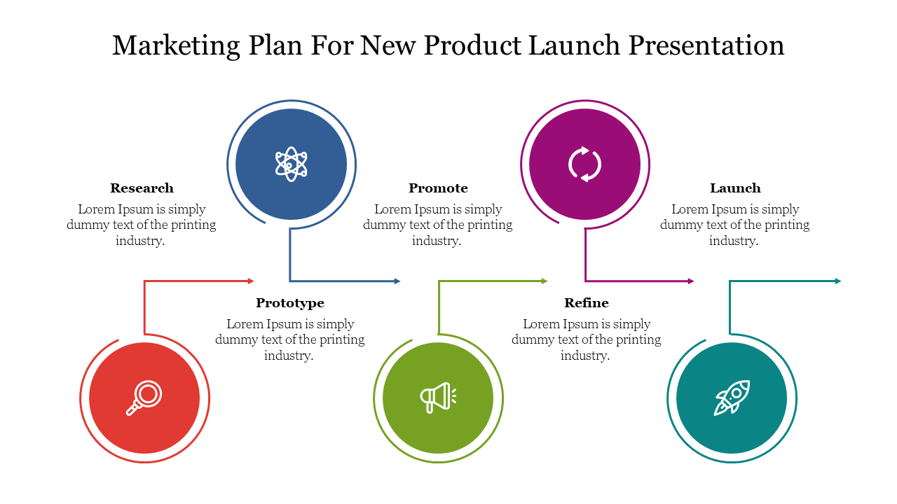 Marketing plan slide for new product launch featuring stages from research to launch with color coded icons.