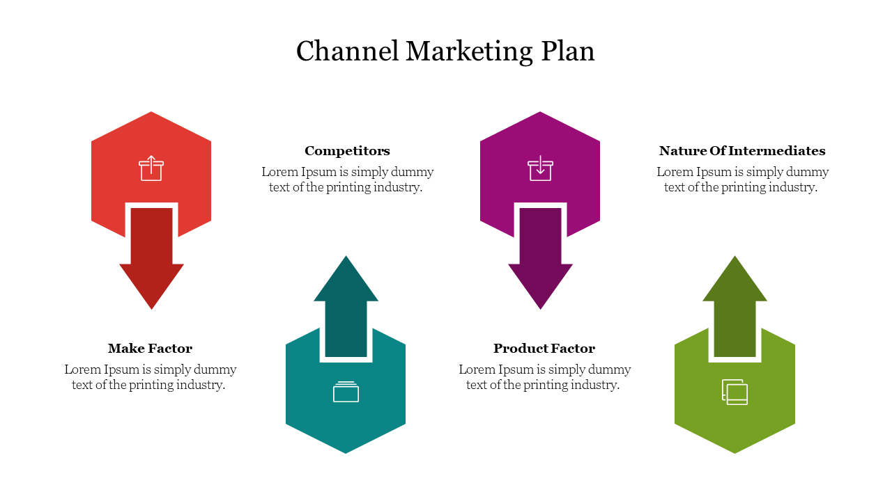 Attractive Channel Marketing Plan Presentation Template