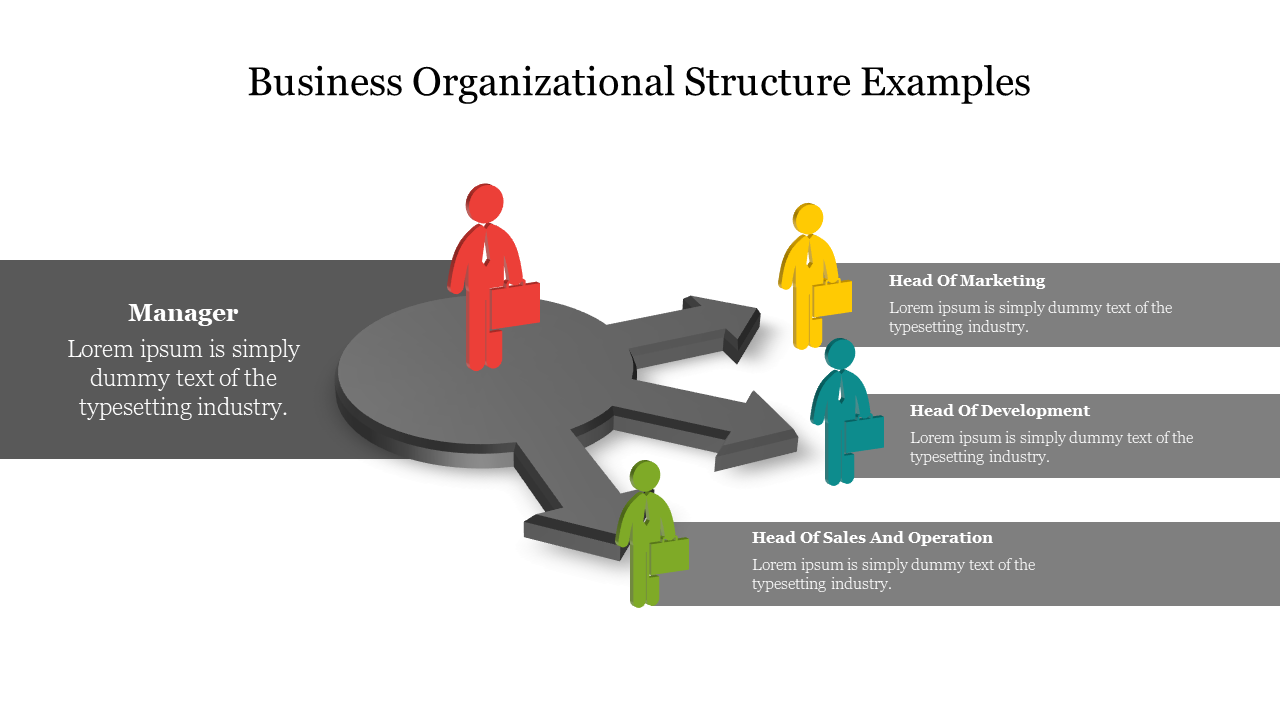 Business organizational structure diagram with a red figure representing a manager, connected by arrows to three other roles.