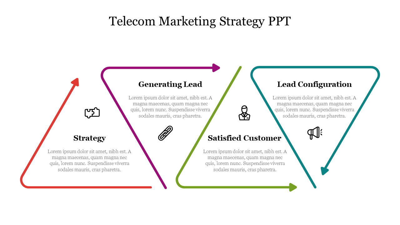 Telecom marketing strategy diagram slide featuring three interconnected sections with icons and placeholder text.