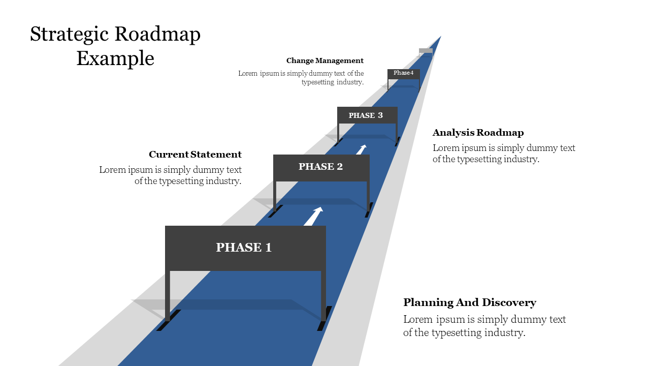 Strategic roadmap example showing a flow with labeled phases from Planning And Discovery to Change Management with text.