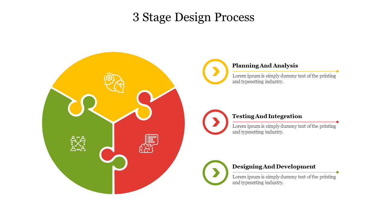 Three stage process diagram with circular puzzle pieces in yellow, green, and red with matching text and icons.