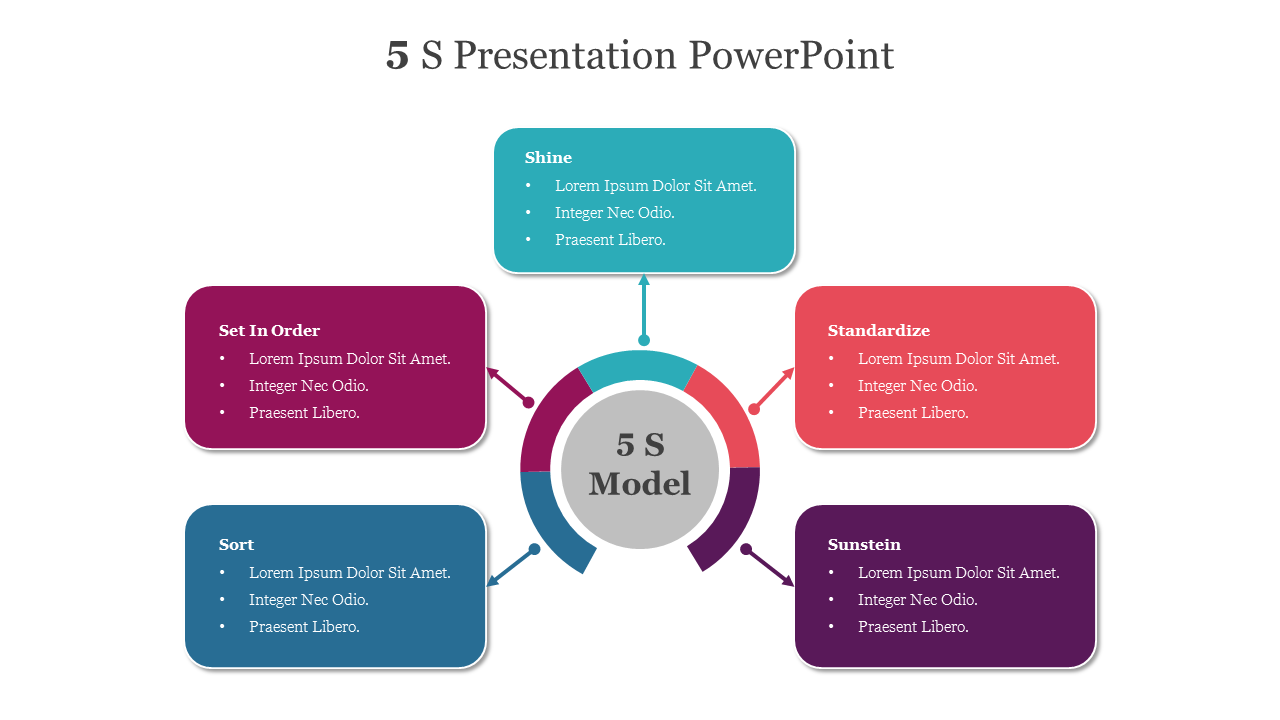 5S model slide with five principles arranged around a central circle, each section in a different color.