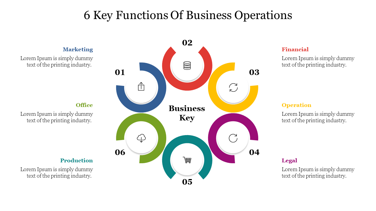 Business operations slide with six numbered colorful semi circular segments linked to icons, arranged in a circular layout.