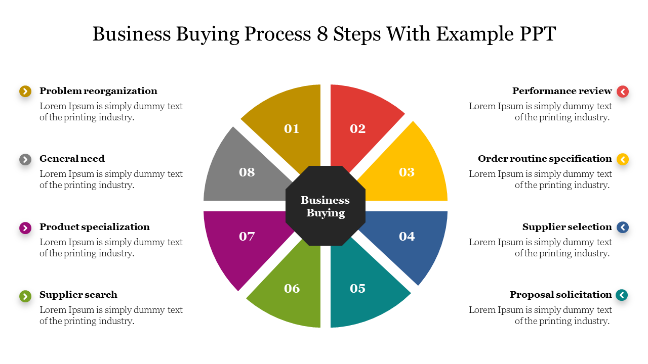 Colorful pie chart with eight numbered sections representing business buying steps, with labels around it.