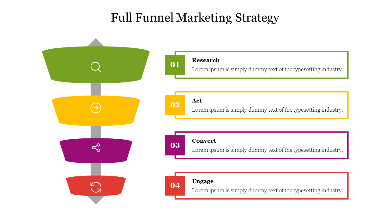 Four-level marketing funnel diagram in green, yellow, purple, and red, with caption areas labeled from research to engage.