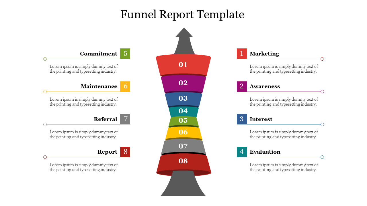 Funnel report template showing eight stages, from marketing to report, with corresponding descriptions.