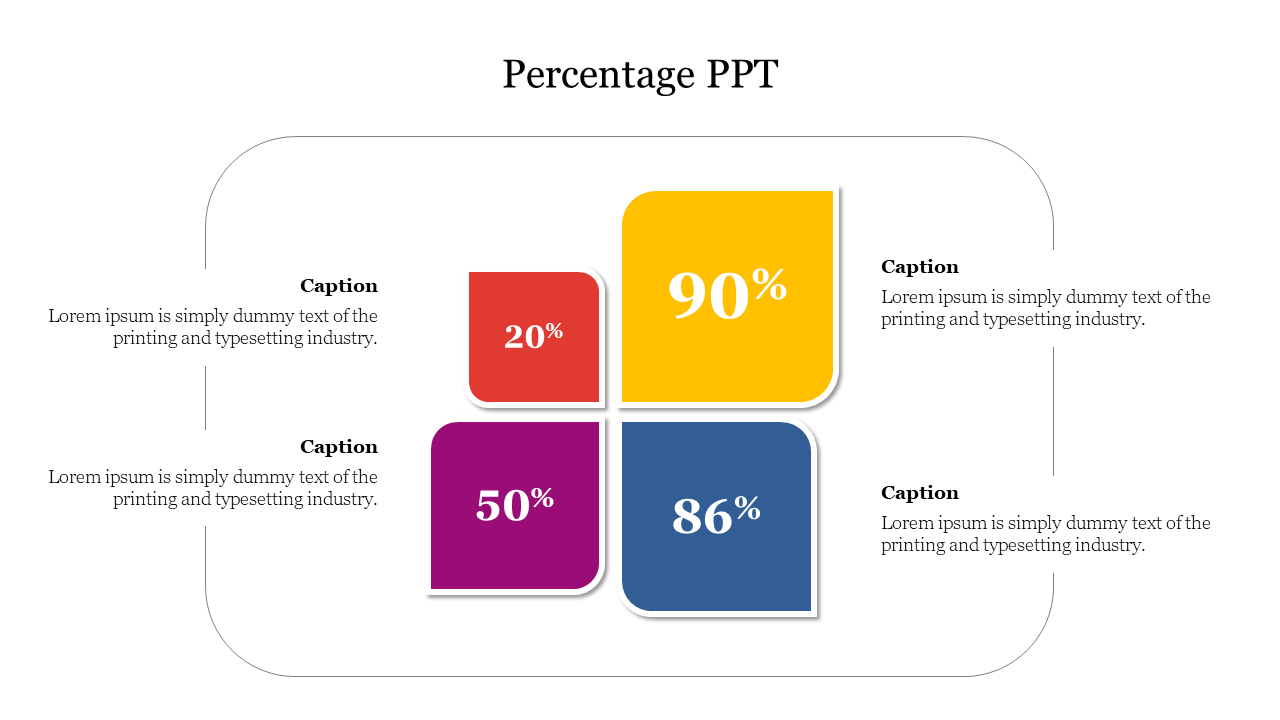 Slide displaying a percentage model with four color coded sections representing various percentages with placeholder text.