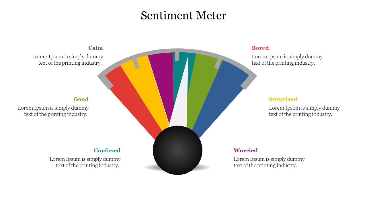 Sentiment meter infographic displaying six emotions in a colorful fan design, each labeled with placeholders text areas.