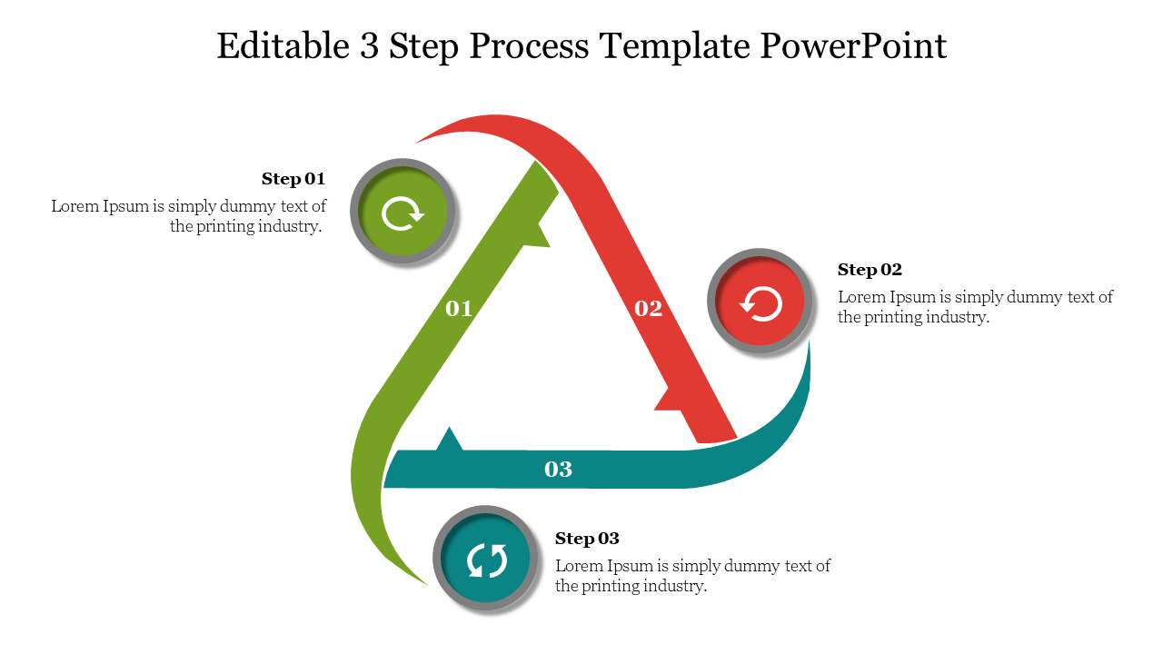 Triangular process diagram with three steps in green, red, and teal arrows pointing clockwise with circular icons.