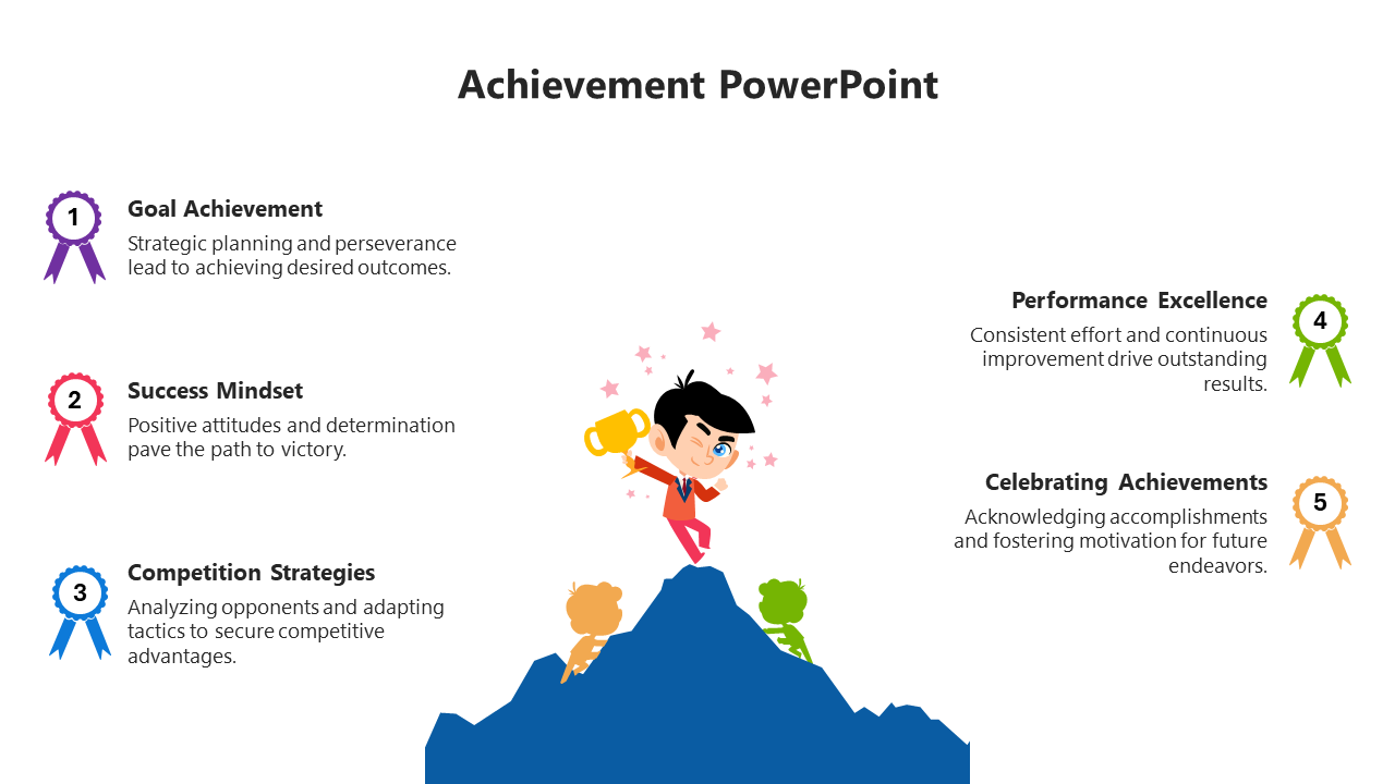 Striking Business Achievement PowerPoint And Google Slides