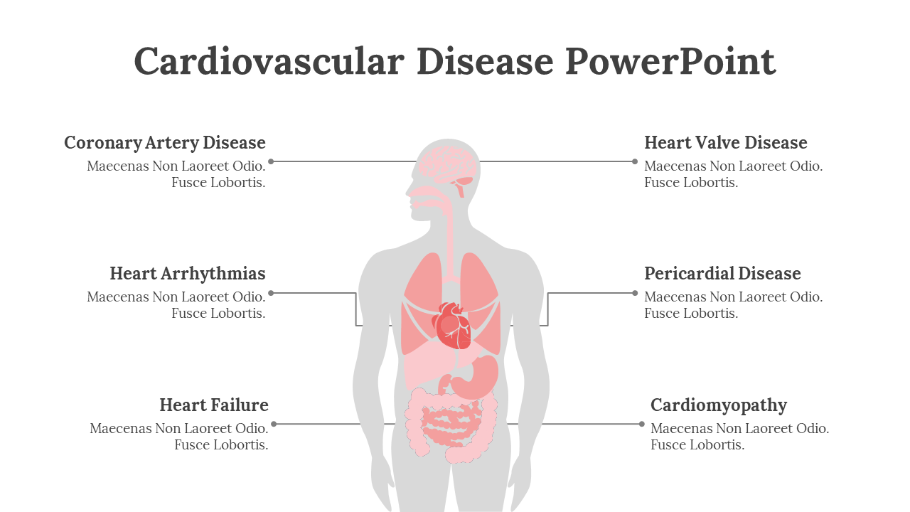 Gray human silhouette with red organs highlighted, showing six cardiovascular disease labels connected by lines.