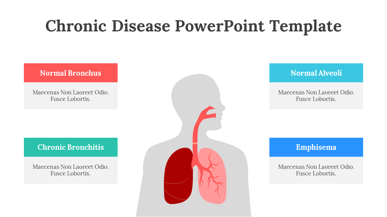 Slide depicting lung health with colored sections on normal bronchus, normal alveoli, chronic bronchitis, and emphysema.