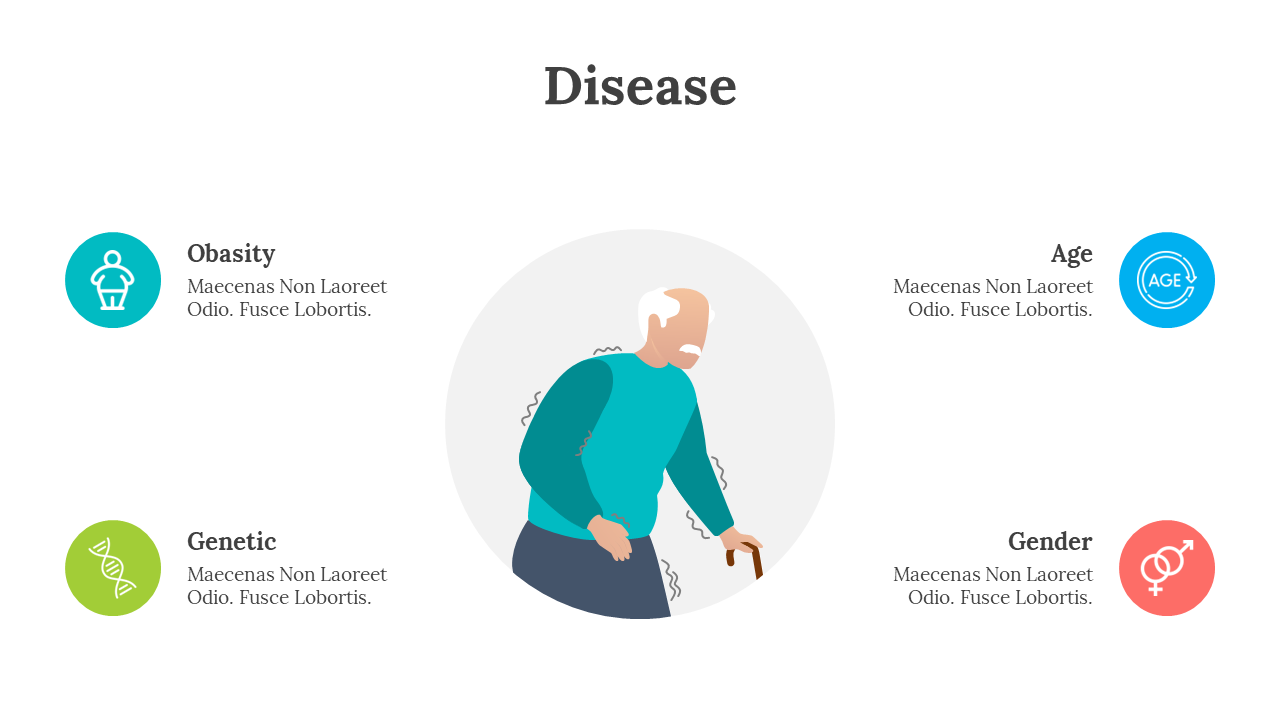 Infographic slide with icons for obesity, age, genetics, and gender, linked to a person depicted with age related ailments.