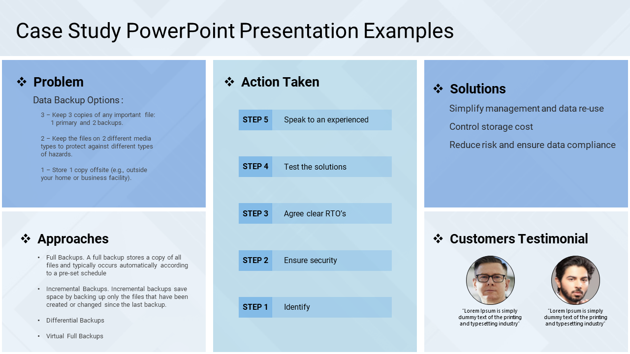 Five panel blue themed slide with text sections arranged in a grid format, highlighting different case study aspects.