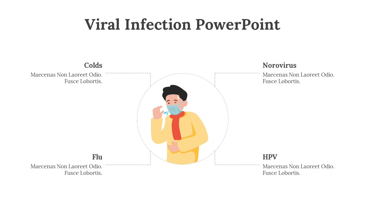 Diagram of viral infection types with a central figure wearing a mask, labeled with conditions like flu and norovirus.