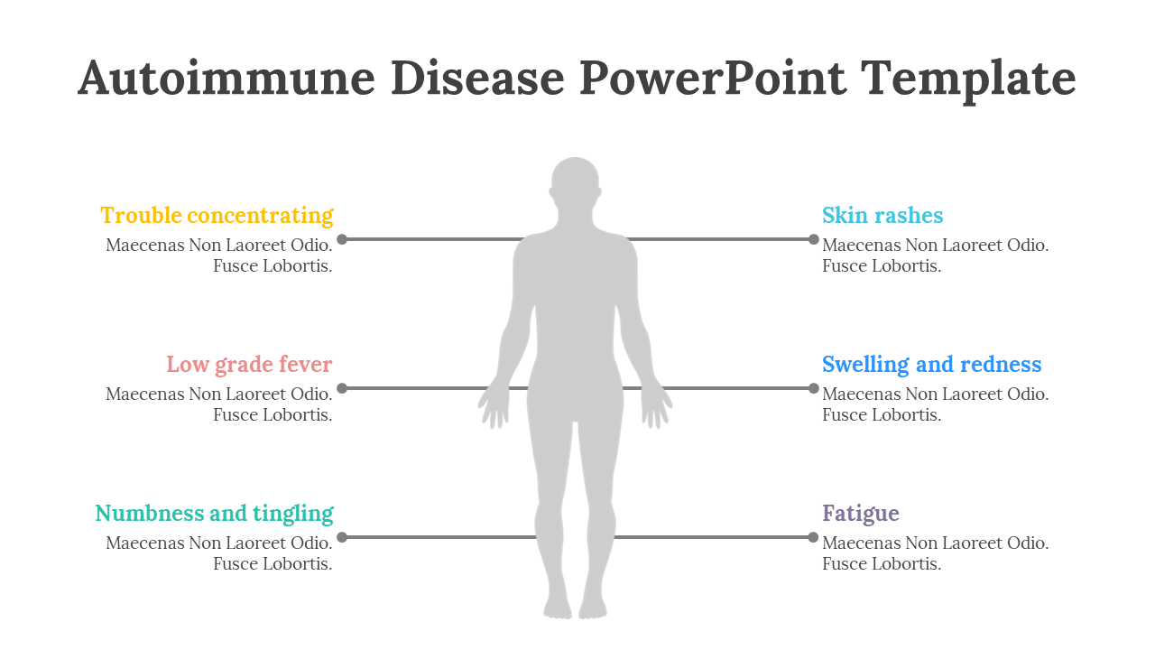 Silhouette of a person with labeled symptoms and placeholder captions indicating autoimmune disease effects.