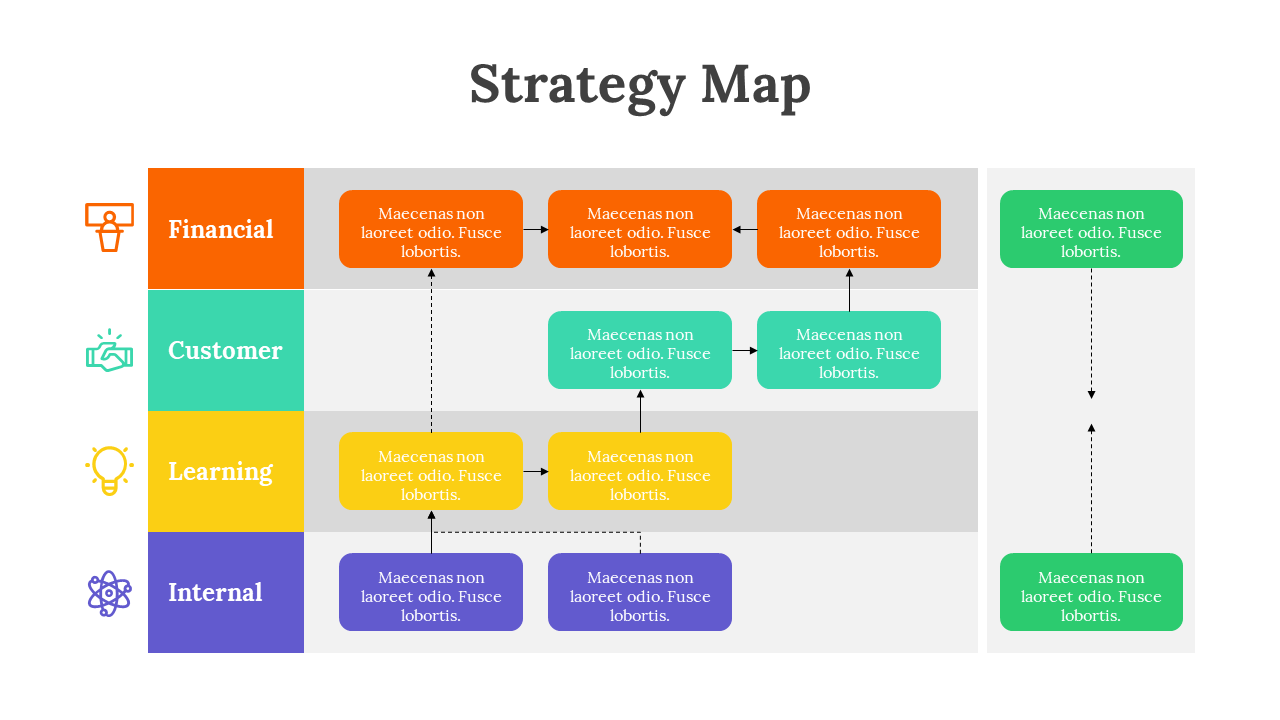 Grid based strategy map with four rows in orange, green, yellow, and purple, representing different business areas.