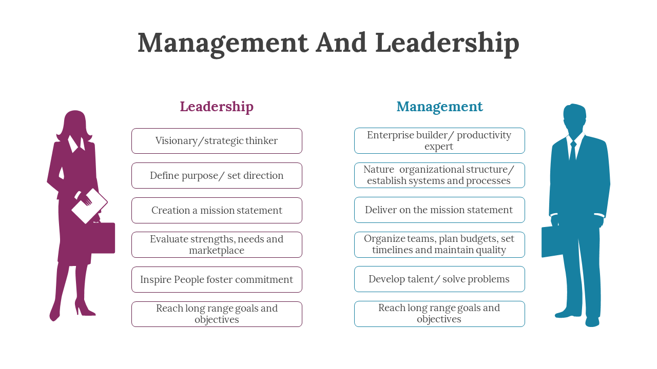 Side by side comparison of leadership and management traits, highlighting key attributes and responsibilities.