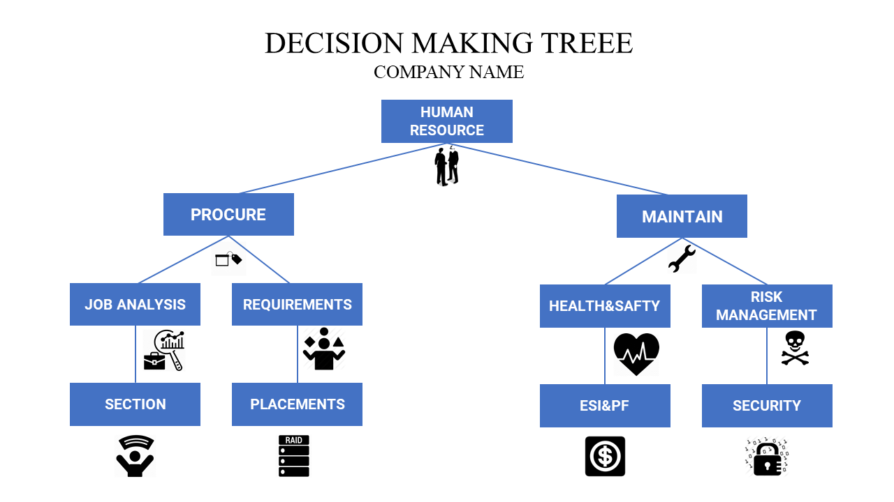 Visual hierarchy with blue nodes and black icons, connected by lines forming a tree structure on a white background.